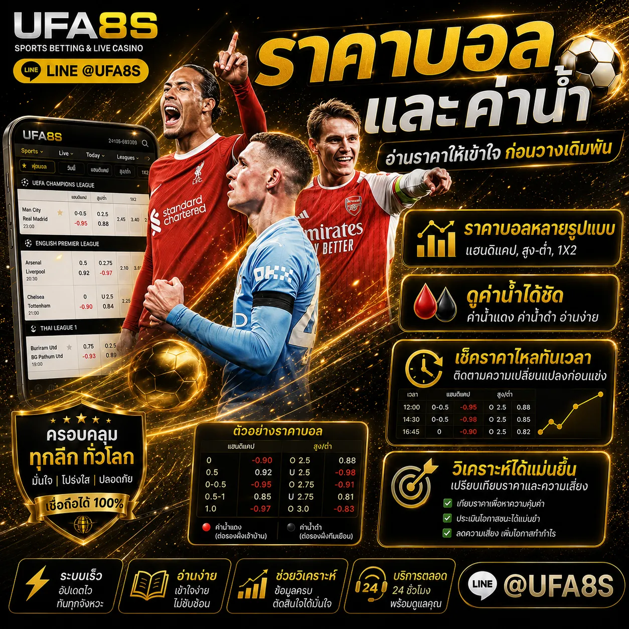 ราคาบอลและค่าน้ำ
